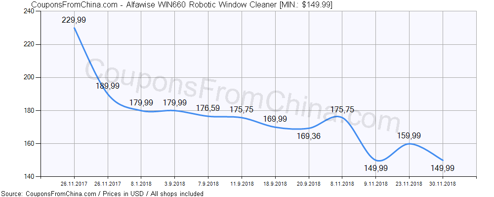 Alfawise WIN660 Robotic Window Cleaner price history Price history for Alfawise WIN660 Robotic Window Cleaner