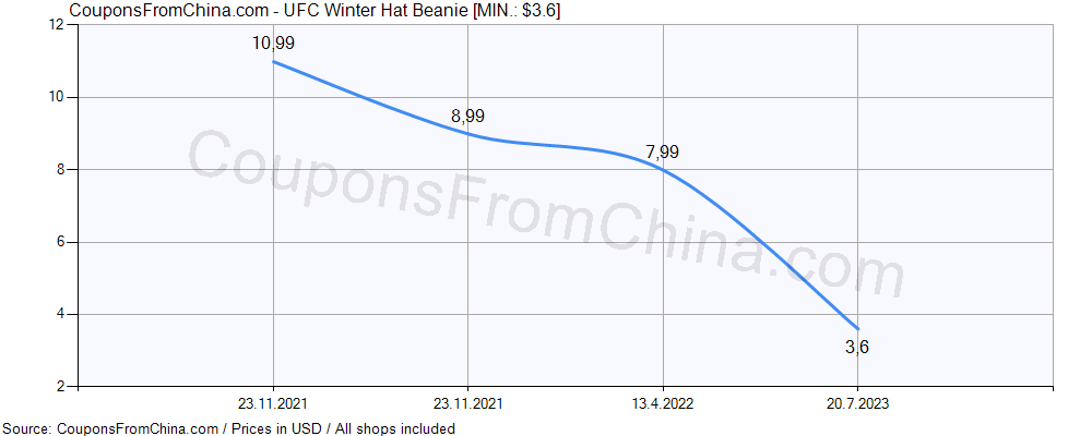 UFC Winter Hat Beanie price history Price history for UFC Winter Hat Beanie