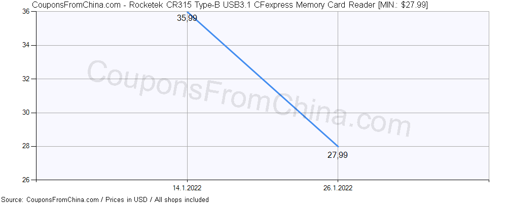 Rocketek CR315 Type-B USB3.1 CFexpress Memory Card Reader price history Price history for Rocketek CR315 Type-B USB3.1 CFexpress Memory Card Reader