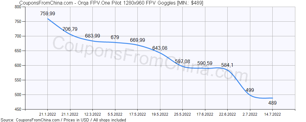 Orqa FPV.One Pilot 1280x960 FPV Goggles price history Price history for Orqa FPV.One Pilot 1280x960 FPV Goggles