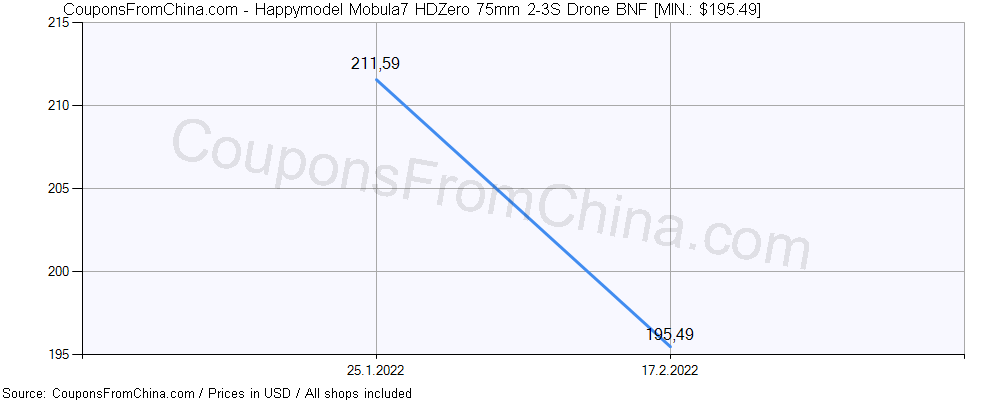 Happymodel Mobula7 HDZero 75mm 2-3S Drone BNF price history Price history for Happymodel Mobula7 HDZero 75mm 2-3S Drone BNF