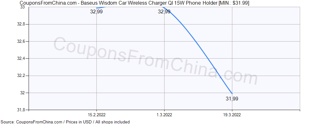 Baseus Wisdom Car Wireless Charger QI 15W Phone Holder price history Price history for Baseus Wisdom Car Wireless Charger QI 15W Phone Holder