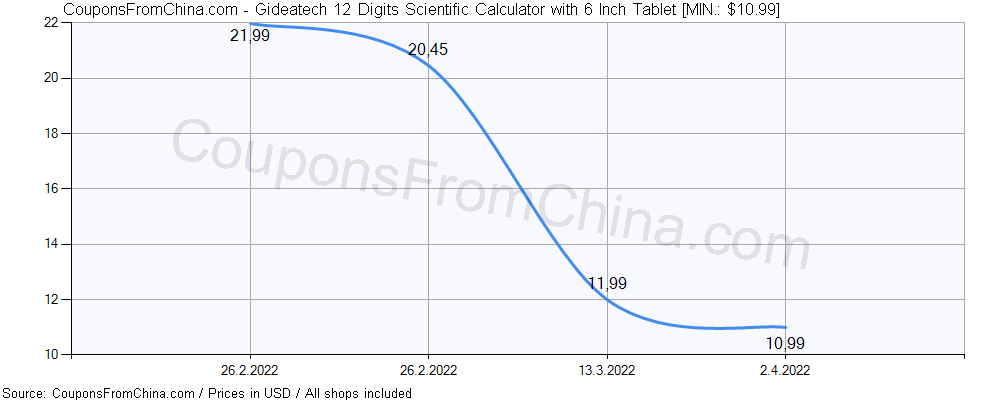 Gideatech 12 Digits Scientific Calculator with 6 Inch Tablet price history Price history for Gideatech 12 Digits Scientific Calculator with 6 Inch Tablet