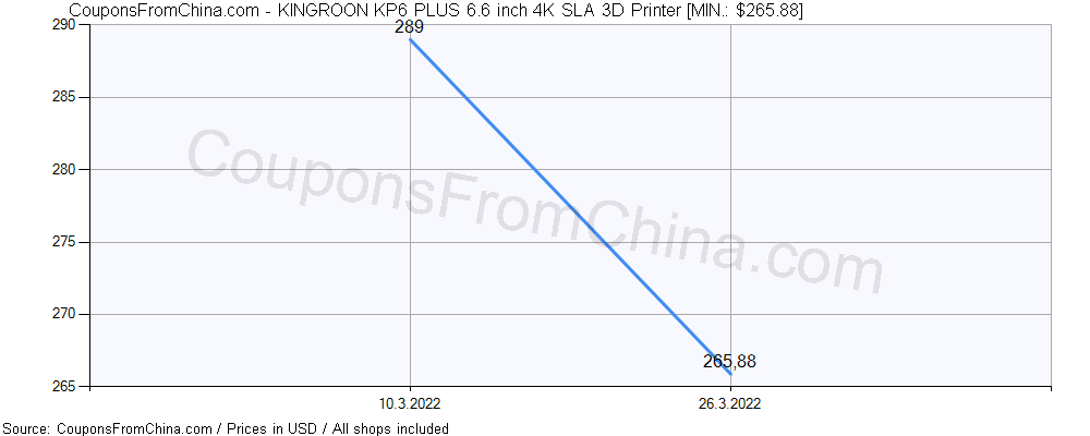 KINGROON KP6 PLUS 6.6 inch 4K SLA 3D Printer price history Price history for KINGROON KP6 PLUS 6.6 inch 4K SLA 3D Printer