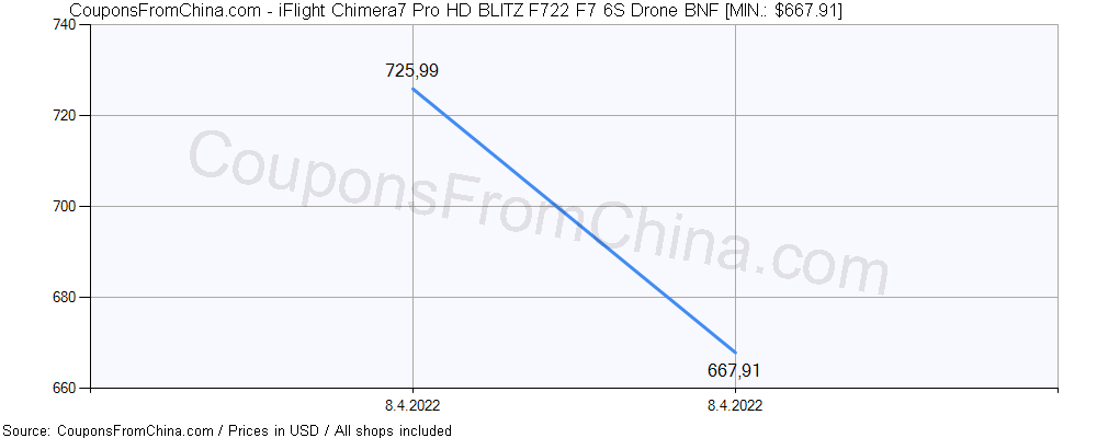iFlight Chimera7 Pro HD BLITZ F722 F7 6S Drone BNF price history Price history for iFlight Chimera7 Pro HD BLITZ F722 F7 6S Drone BNF