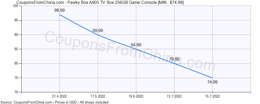 Pawky Box A905 TV Box 256GB Game Console price history Price history for Pawky Box A905 TV Box 256GB Game Console