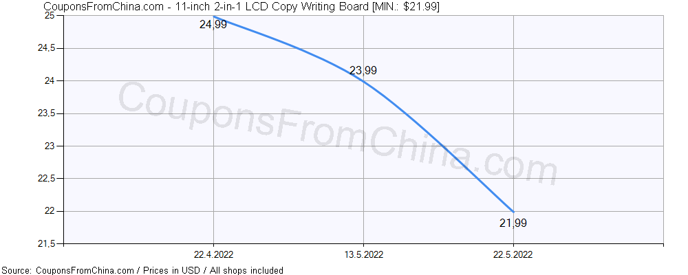 11-inch 2-in-1 LCD Copy Writing Board price history Price history for 11-inch 2-in-1 LCD Copy Writing Board