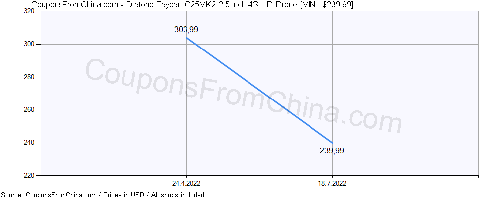 Diatone Taycan C25MK2 2.5 Inch 4S HD Drone price history Price history for Diatone Taycan C25MK2 2.5 Inch 4S HD Drone
