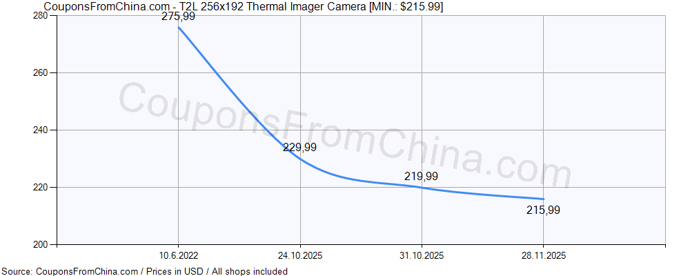 T2L 256x192 Thermal Imager Camera price history Price history for T2L 256x192 Thermal Imager Camera
