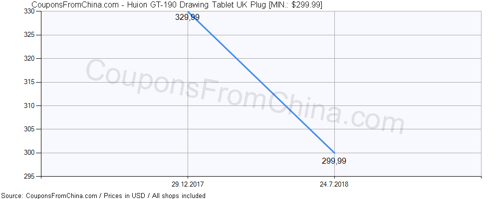 Huion GT-190 Drawing Tablet UK Plug Coupon Price