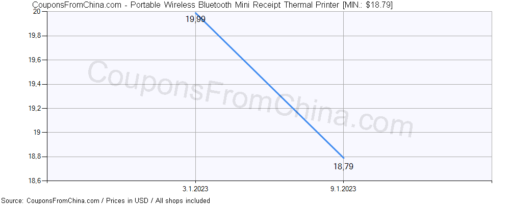 Portable Wireless Bluetooth Mini Receipt Thermal Printer price history Price history for Portable Wireless Bluetooth Mini Receipt Thermal Printer
