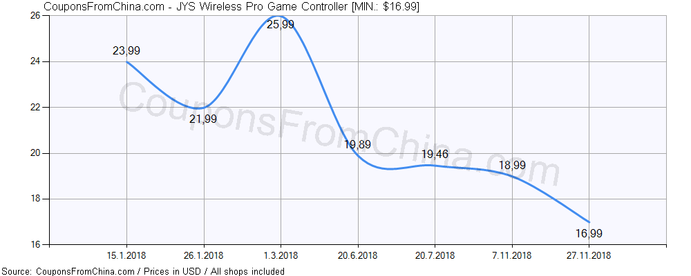 JYS Wireless Pro Game Controller price history Price history for JYS Wireless Pro Game Controller
