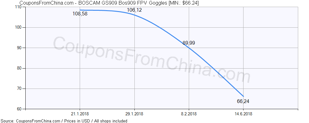 BOSCAM GS909 Bos909 FPV Goggles price history Price history for BOSCAM GS909 Bos909 FPV Goggles