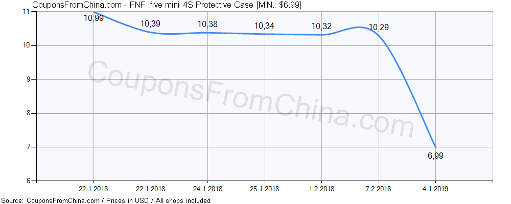 FNF ifive mini 4S Protective Case price history Price history for FNF ifive mini 4S Protective Case