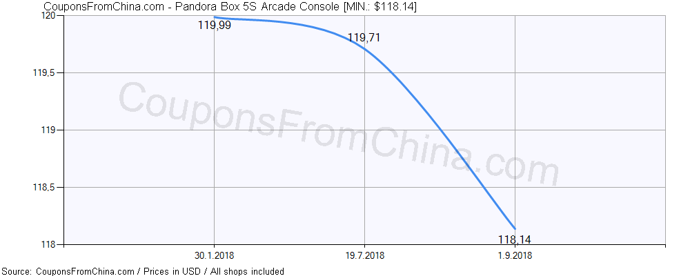 Pandora Box 5S Arcade Console price history Price history for Pandora Box 5S Arcade Console