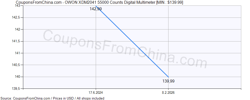 OWON XDM2041 55000 Counts Digital Multimeter price history Price history for OWON XDM2041 55000 Counts Digital Multimeter