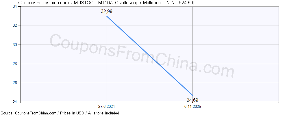 MUSTOOL MT10A Oscilloscope Multimeter price history Price history for MUSTOOL MT10A Oscilloscope Multimeter