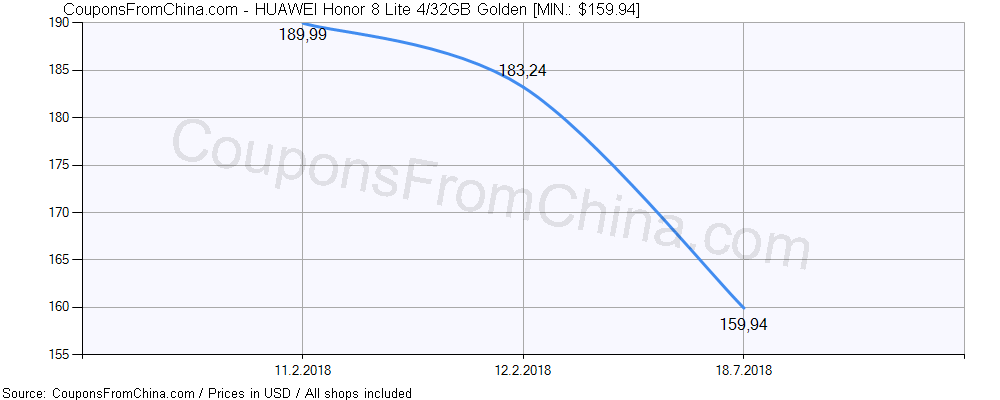 HUAWEI Honor 8 Lite 4/32GB Golden price history Price history for HUAWEI Honor 8 Lite 4/32GB Golden