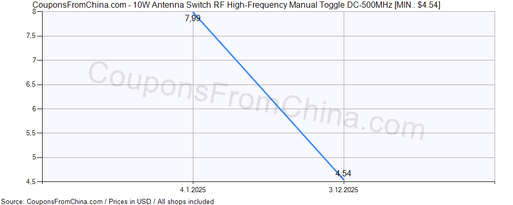 10W Antenna Switch RF High-Frequency Manual Toggle DC-500MHz price history Price history for 10W Antenna Switch RF High-Frequency Manual Toggle DC-500MHz