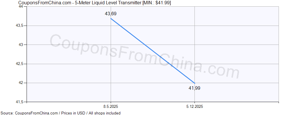 5-Meter Liquid Level Transmitter price history Price history for 5-Meter Liquid Level Transmitter