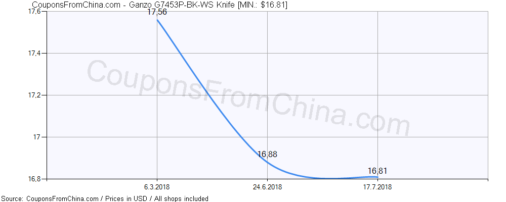 Ganzo G7453P-BK-WS Knife price history Price history for Ganzo G7453P-BK-WS Knife