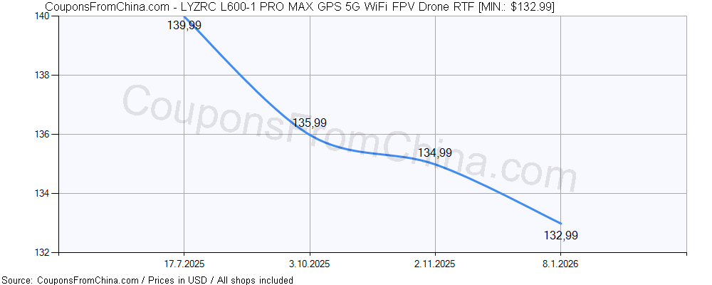 LYZRC L600-1 PRO MAX GPS 5G WiFi FPV Drone RTF price history Price history for LYZRC L600-1 PRO MAX GPS 5G WiFi FPV Drone RTF