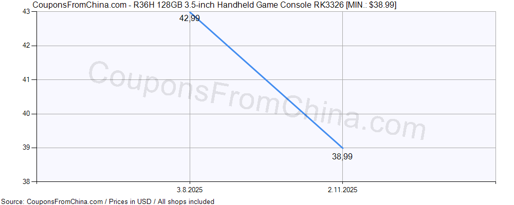 R36H 128GB 3.5-inch Handheld Game Console RK3326 price history Price history for R36H 128GB 3.5-inch Handheld Game Console RK3326