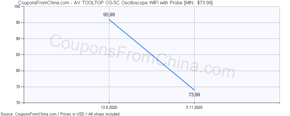 AV TOOLTOP OS-5C Oscilloscope WIFI with Probe price history Price history for AV TOOLTOP OS-5C Oscilloscope WIFI with Probe