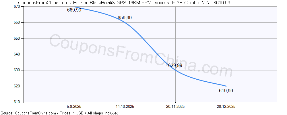 Hubsan BlackHawk3 GPS 16KM FPV Drone RTF 2B Combo price history Price history for Hubsan BlackHawk3 GPS 16KM FPV Drone RTF 2B Combo