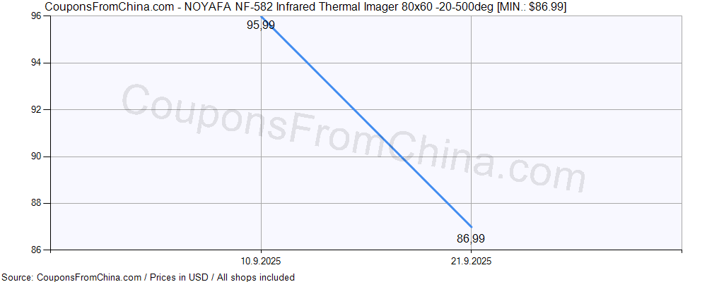NOYAFA NF-582 Infrared Thermal Imager 80x60 -20-500deg price history Price history for NOYAFA NF-582 Infrared Thermal Imager 80x60 -20-500deg