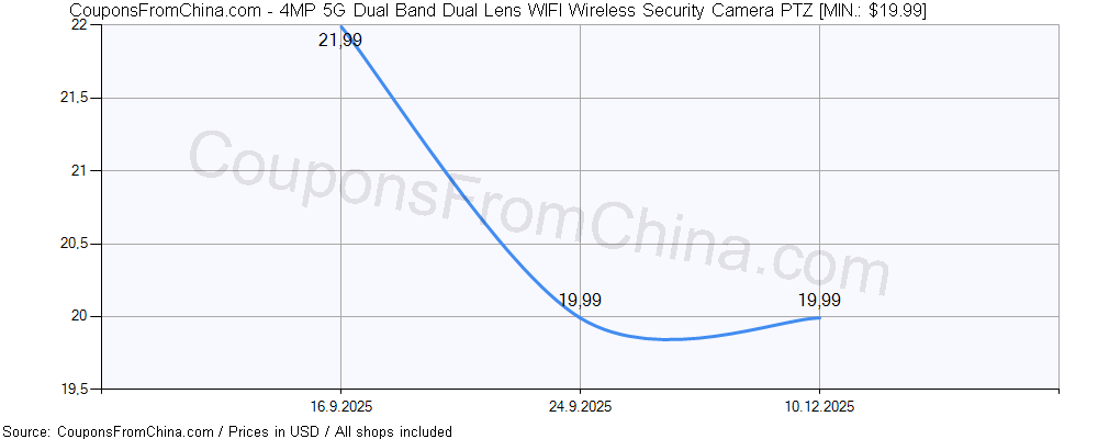 4MP 5G Dual Band Dual Lens WIFI Wireless Security Camera PTZ price history Price history for 4MP 5G Dual Band Dual Lens WIFI Wireless Security Camera PTZ
