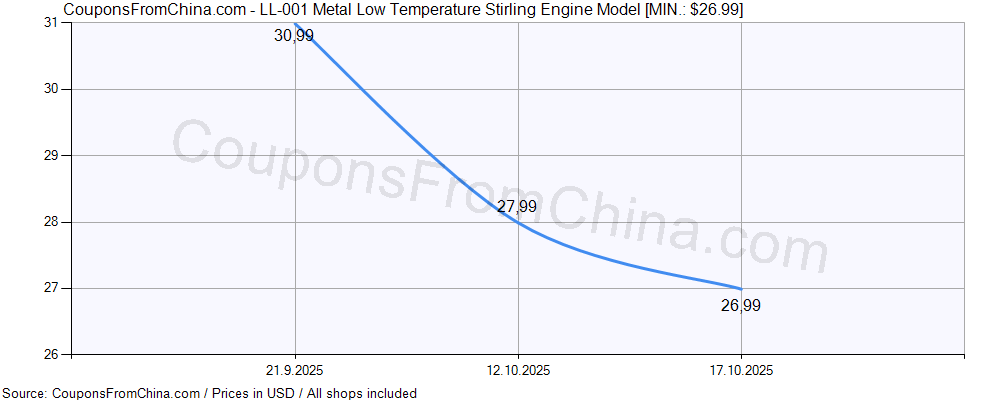 LL-001 Metal Low Temperature Stirling Engine Model price history Price history for LL-001 Metal Low Temperature Stirling Engine Model