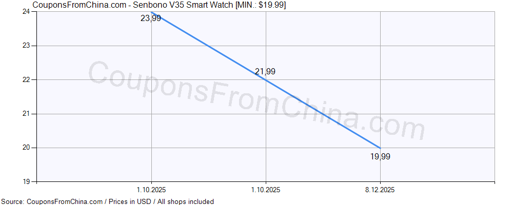 Senbono V35 Smart Watch price history Price history for Senbono V35 Smart Watch
