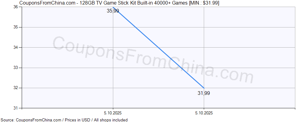 128GB TV Game Stick Kit Built-in 40000+ Games price history Price history for 128GB TV Game Stick Kit Built-in 40000+ Games