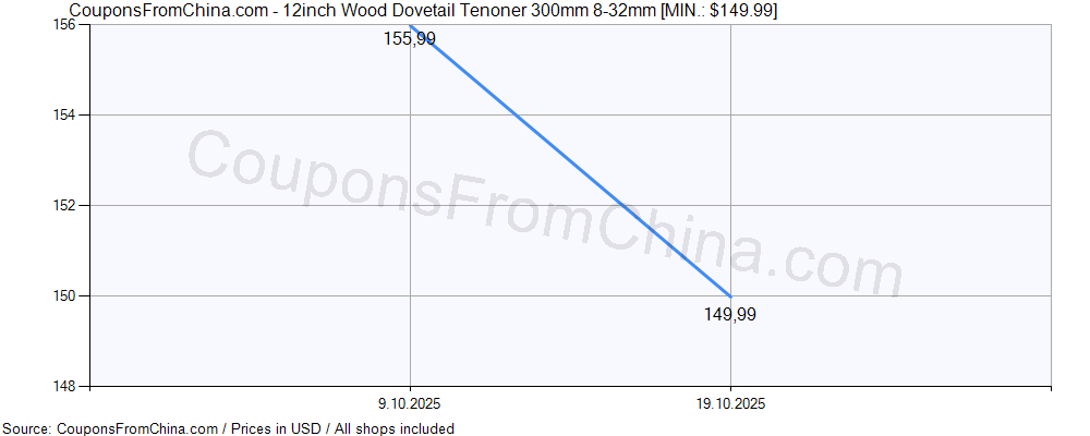 12inch Wood Dovetail Tenoner 300mm 8-32mm price history Price history for 12inch Wood Dovetail Tenoner 300mm 8-32mm