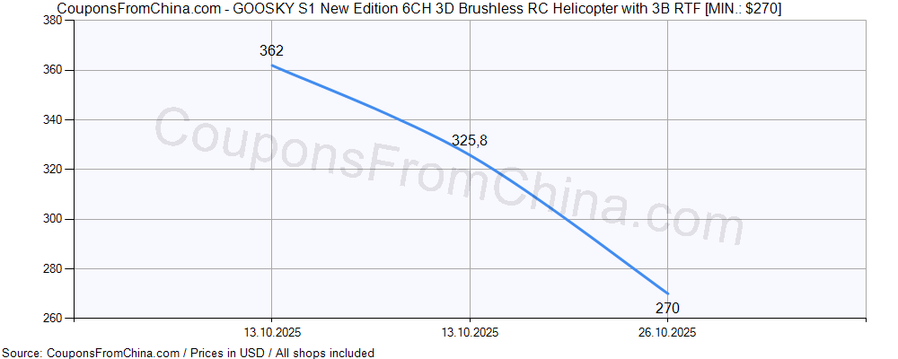 GOOSKY S1 New Edition 6CH 3D Brushless RC Helicopter with 3B RTF price history Price history for GOOSKY S1 New Edition 6CH 3D Brushless RC Helicopter with 3B RTF