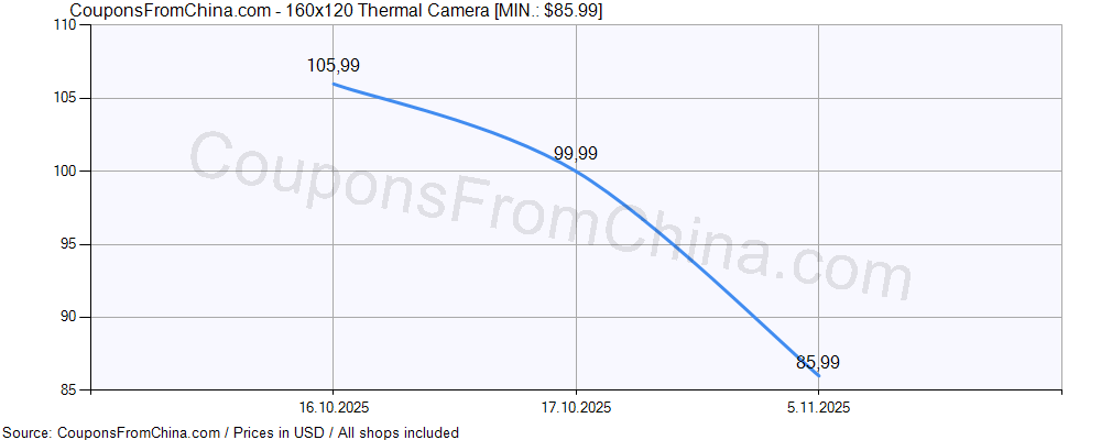 160x120 Thermal Camera price history Price history for 160x120 Thermal Camera