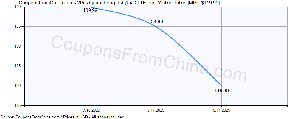 2Pcs Quansheng IP-Q1 4G LTE PoC Walkie Talkie price history Price history for 2Pcs Quansheng IP-Q1 4G LTE PoC Walkie Talkie