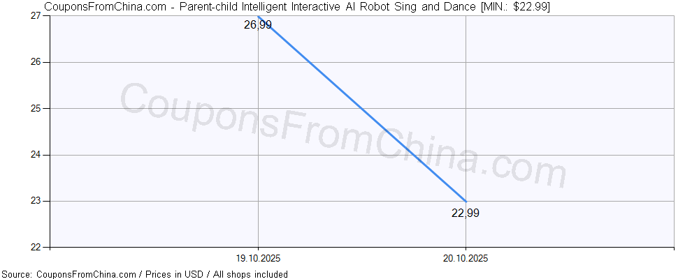 Parent-child Intelligent Interactive AI Robot Sing and Dance price history Price history for Parent-child Intelligent Interactive AI Robot Sing and Dance