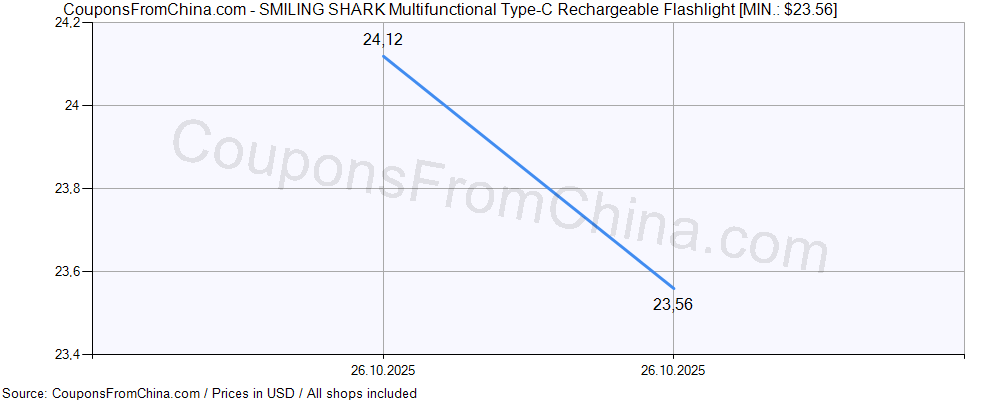 SMILING SHARK Multifunctional Type-C Rechargeable Flashlight price history Price history for SMILING SHARK Multifunctional Type-C Rechargeable Flashlight