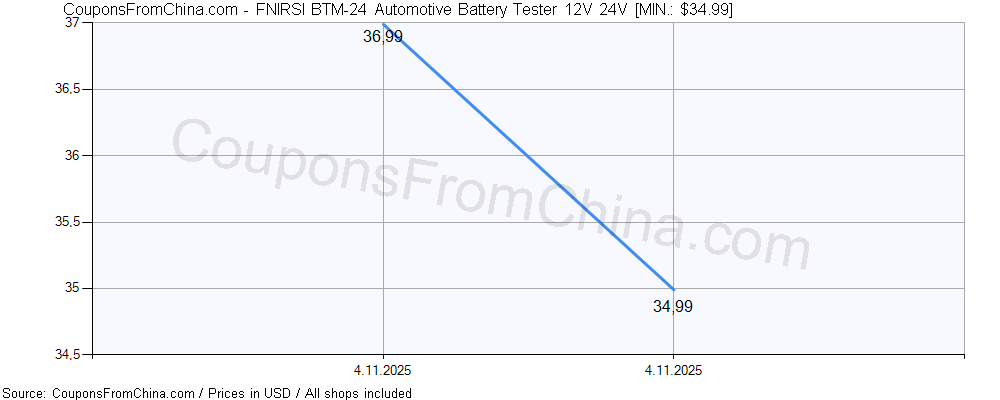 FNIRSI BTM-24 Automotive Battery Tester 12V 24V price history Price history for FNIRSI BTM-24 Automotive Battery Tester 12V 24V