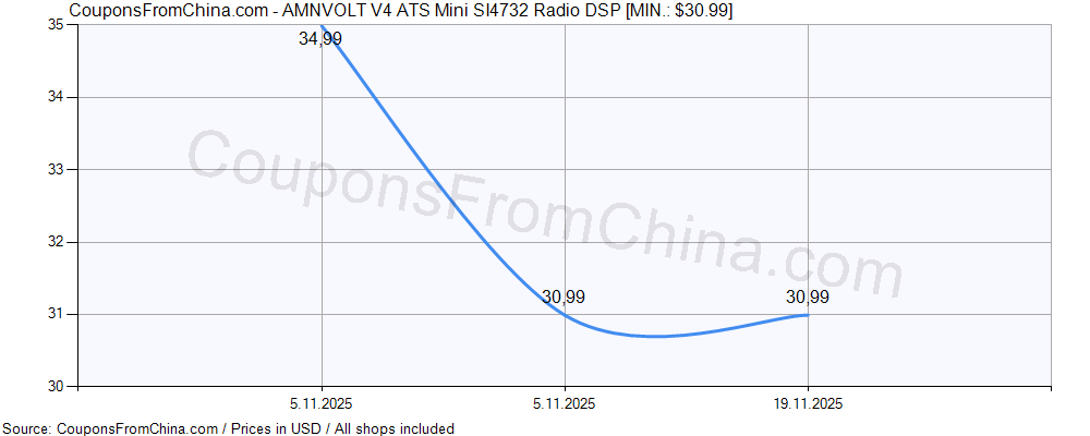 AMNVOLT V4 ATS Mini SI4732 Radio DSP price history Price history for AMNVOLT V4 ATS Mini SI4732 Radio DSP
