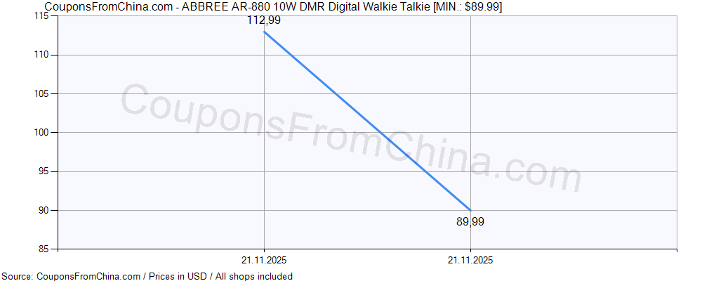 ABBREE AR-880 10W DMR Digital Walkie Talkie price history Price history for ABBREE AR-880 10W DMR Digital Walkie Talkie