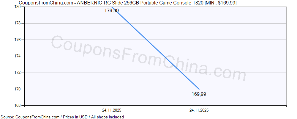 ANBERNIC RG Slide 256GB Portable Game Console T820 price history Price history for ANBERNIC RG Slide 256GB Portable Game Console T820