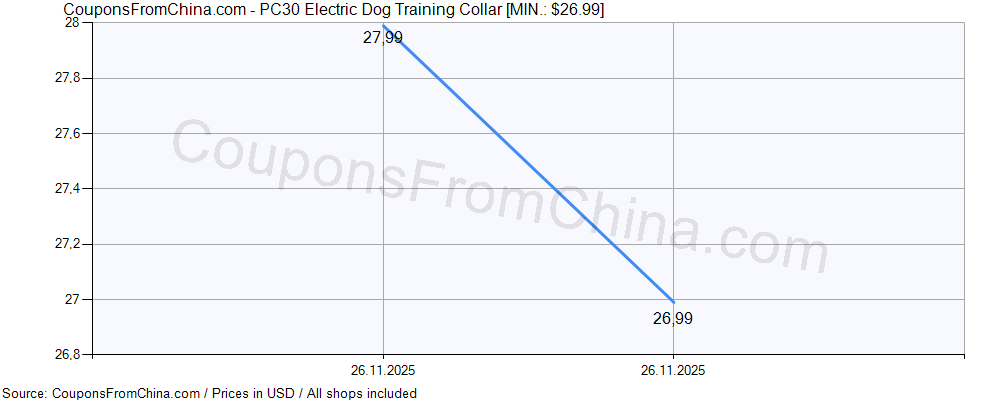 PC30 Electric Dog Training Collar price history Price history for PC30 Electric Dog Training Collar