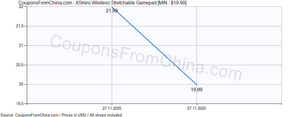 X5mini Wireless Stretchable Gamepad price history Price history for X5mini Wireless Stretchable Gamepad