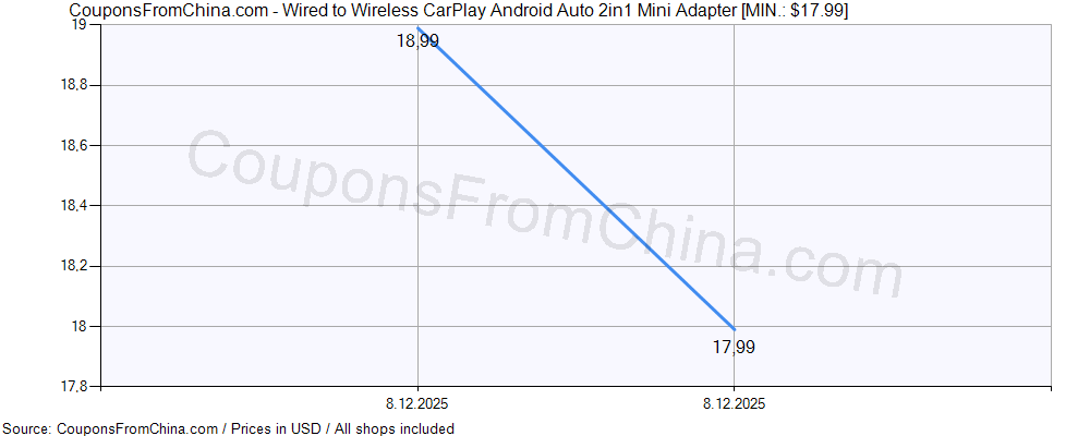 Wired to Wireless CarPlay Android Auto 2in1 Mini Adapter price history Price history for Wired to Wireless CarPlay Android Auto 2in1 Mini Adapter