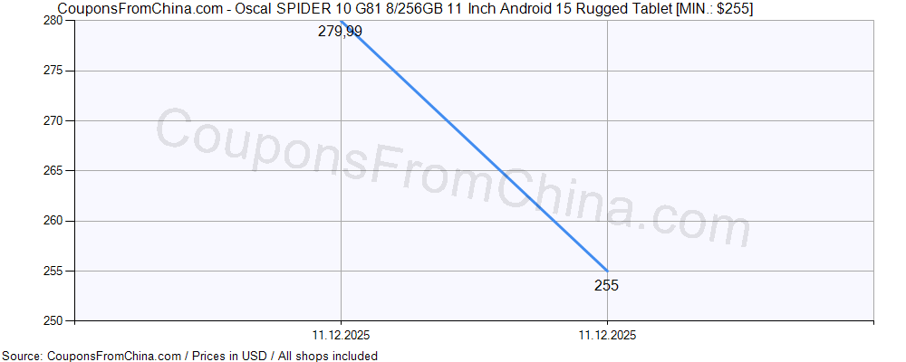 Oscal SPIDER 10 G81 8/256GB 11 Inch Android 15 Rugged Tablet price history Price history for Oscal SPIDER 10 G81 8/256GB 11 Inch Android 15 Rugged Tablet