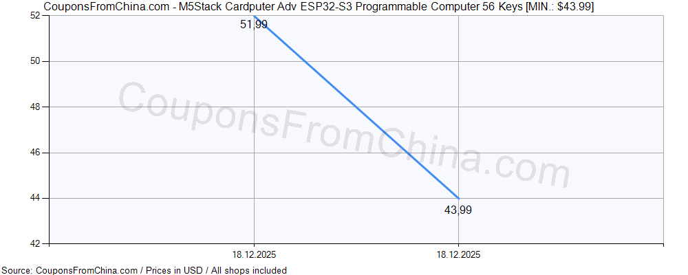 M5Stack Cardputer Adv ESP32-S3 Programmable Computer 56 Keys price history Price history for M5Stack Cardputer Adv ESP32-S3 Programmable Computer 56 Keys