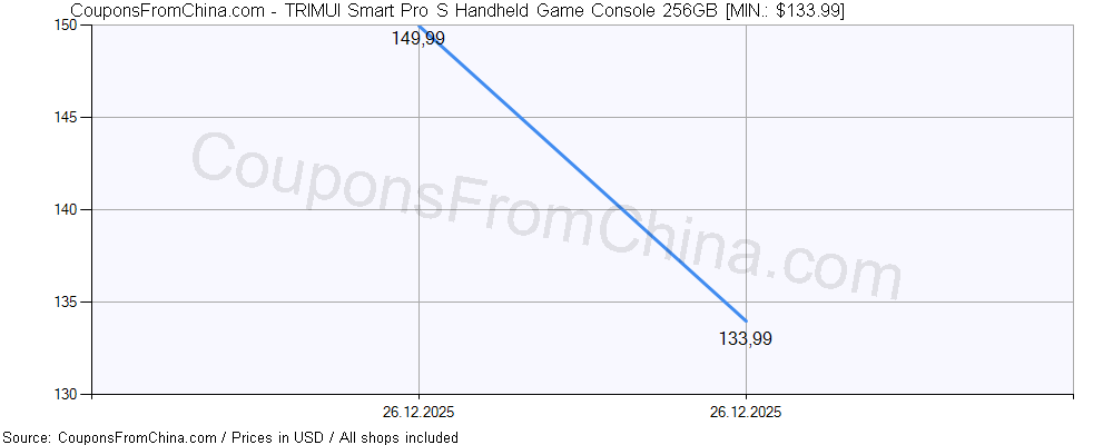 TRIMUI Smart Pro S Handheld Game Console 256GB price history Price history for TRIMUI Smart Pro S Handheld Game Console 256GB